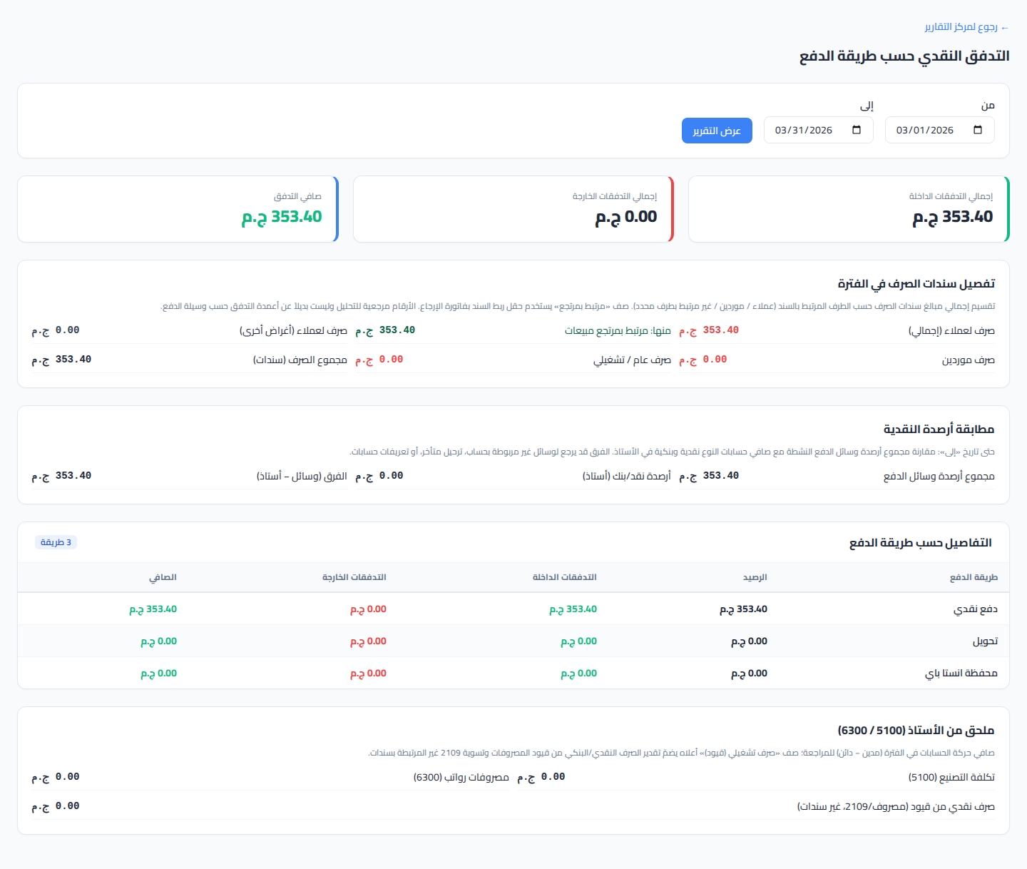 لقطة شاشة تدفقات نقدية (مباشر)