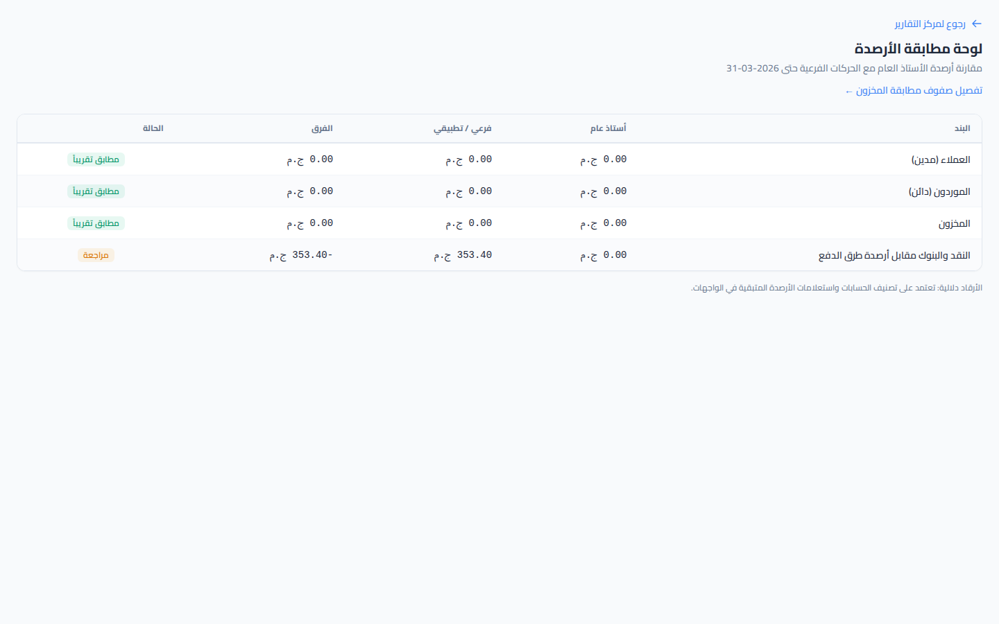 لقطة شاشة لوحة مطابقة (Reconciliation)