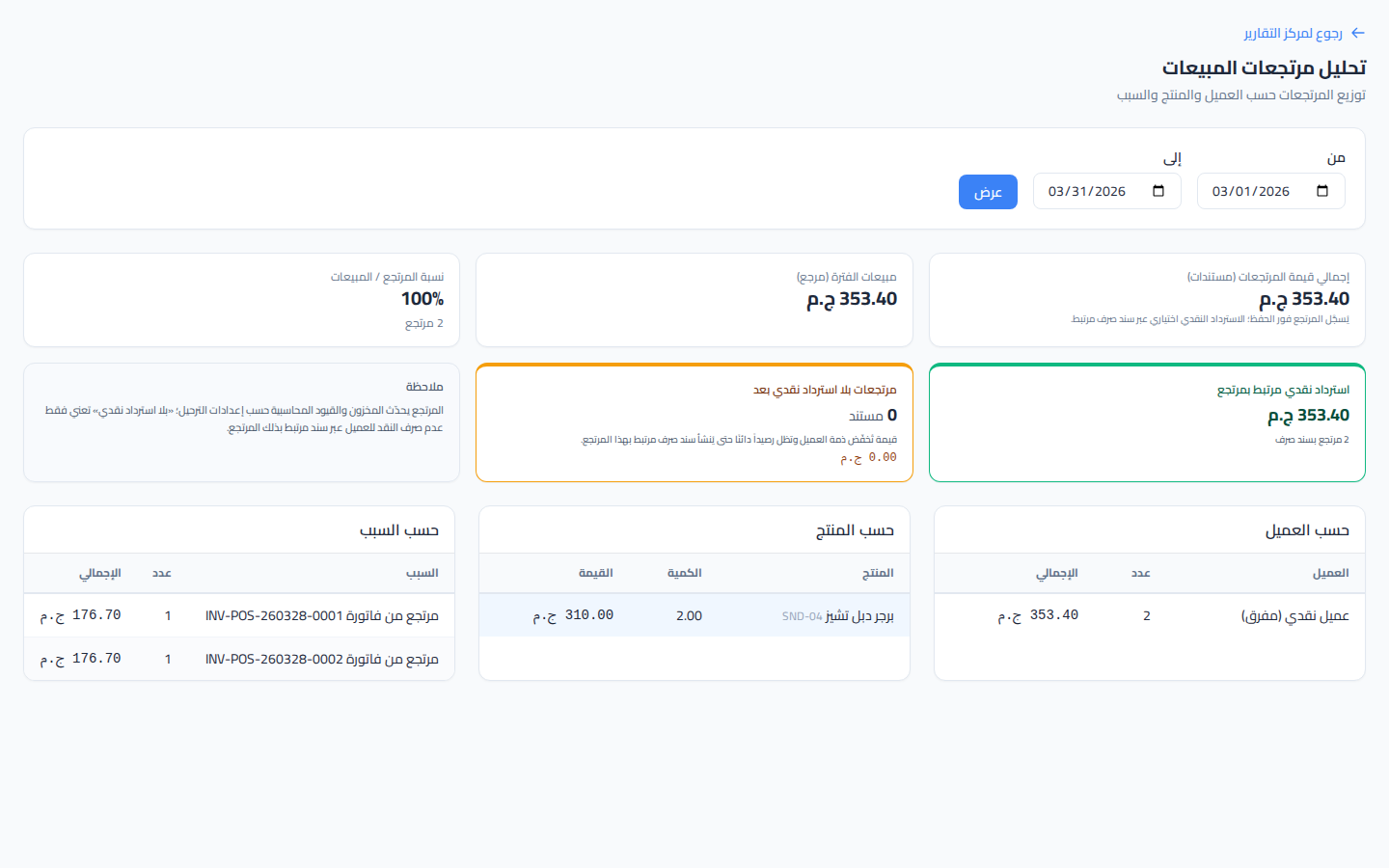 لقطة شاشة تحليل مرتجعات المبيعات